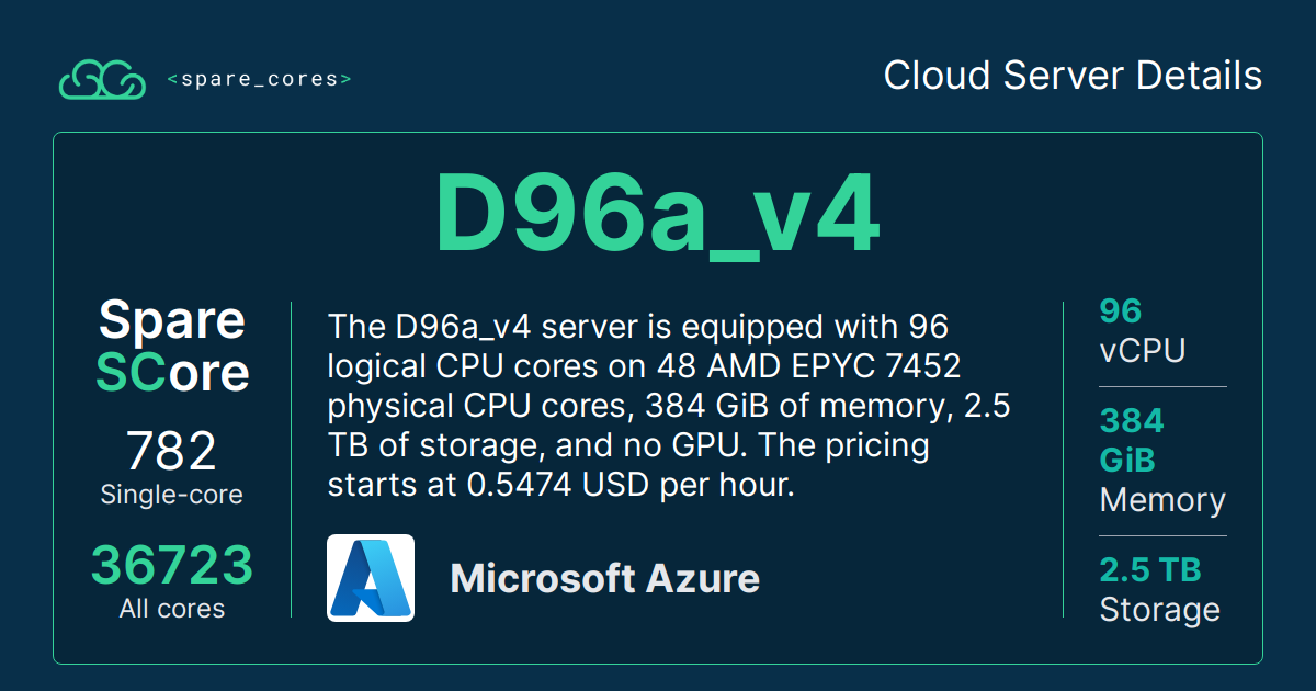 D96a_v4 by Microsoft Azure Spare Cores