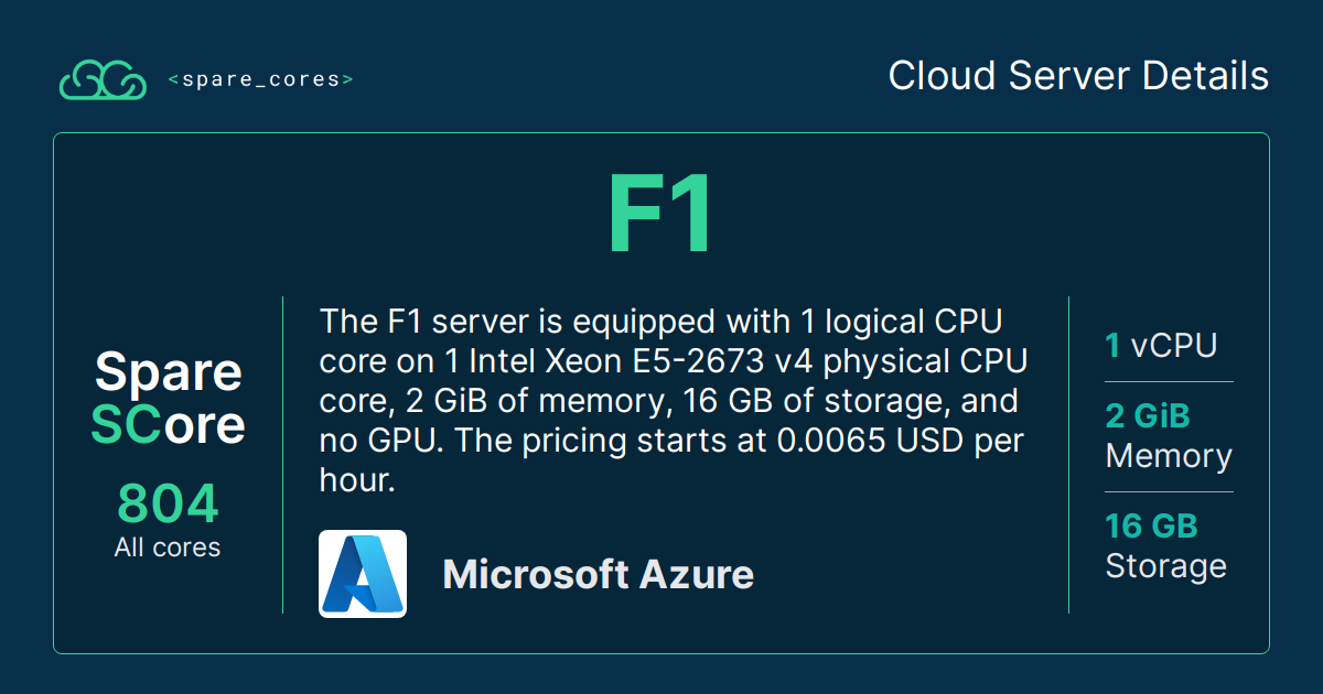 F1 by Microsoft Azure - Spare Cores