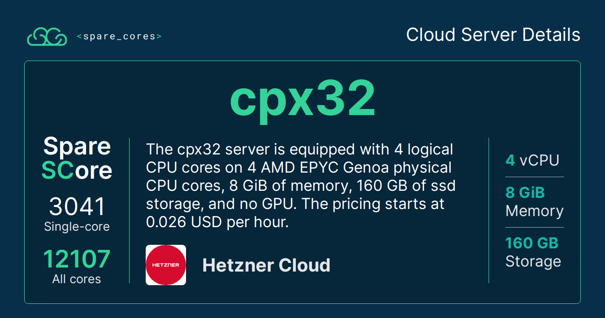 Hetzner Cloud CPX Plans