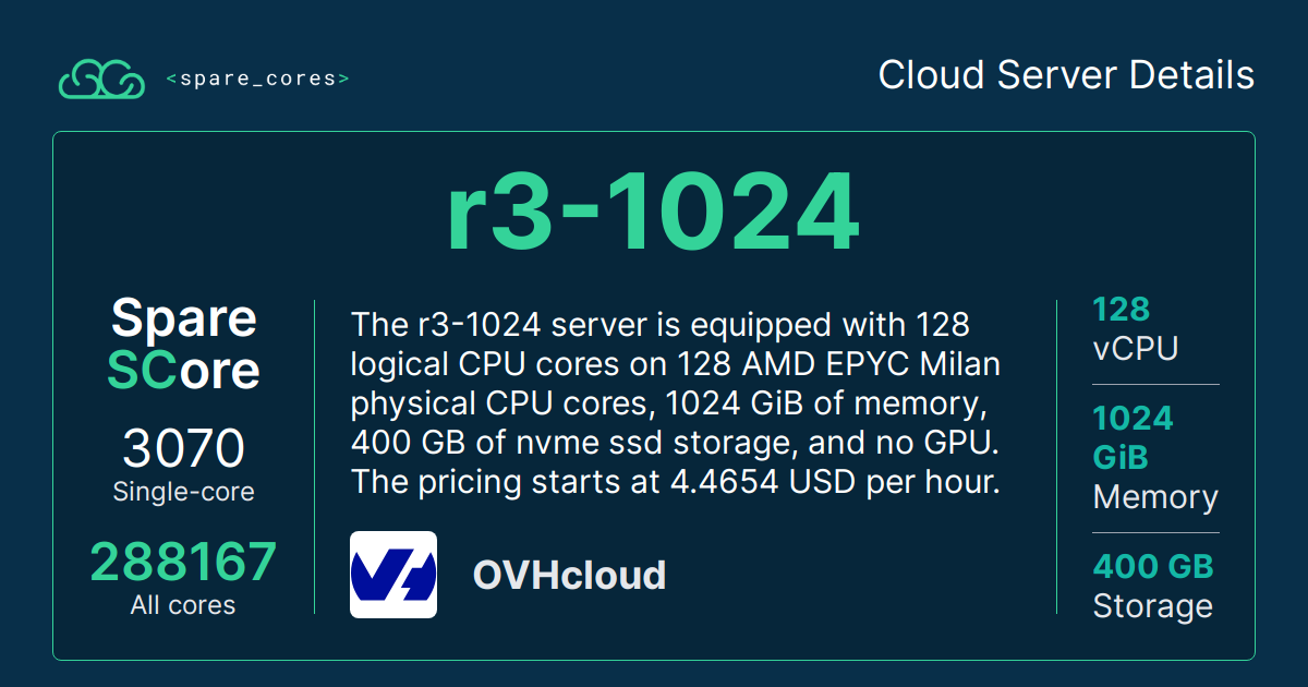 r3-1024 by OVHcloud - Spare Cores